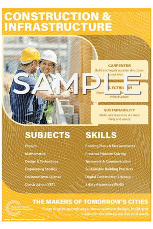 ACCE Industry Posters